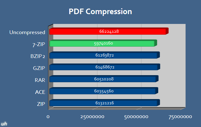PDFCompression