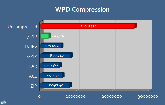 WPDCompression
